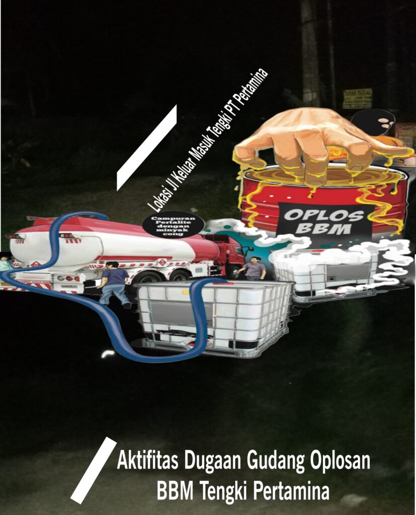 Keluar Masuk  Mobil Tengki Pertamina Di Jalan Lintas Sumatera Candimas Depan Sekolah EIBOS , Di Sorot Warga Diduga Libatkan  Oknum TNI dan Polri 